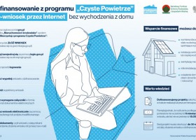 NFOŚiGW: „Czyste Powietrze”: e-wnioski bez wychodzenia z domu